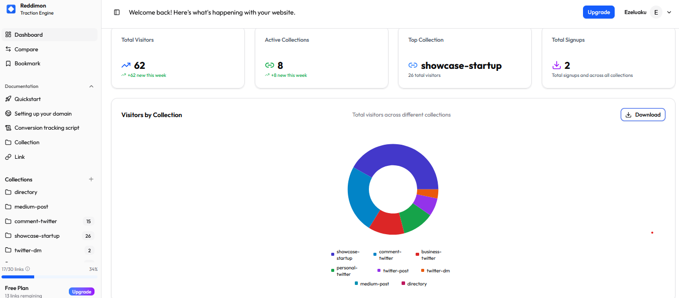 Reddimon screenshot 1