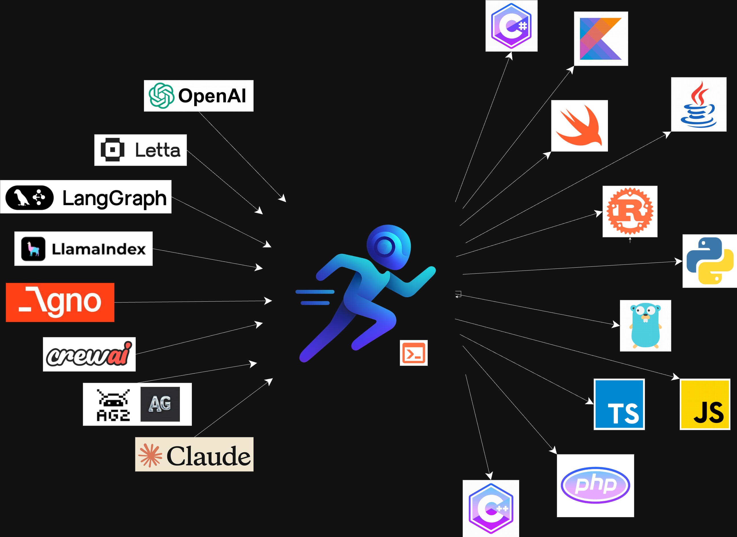RunAgent screenshot 1