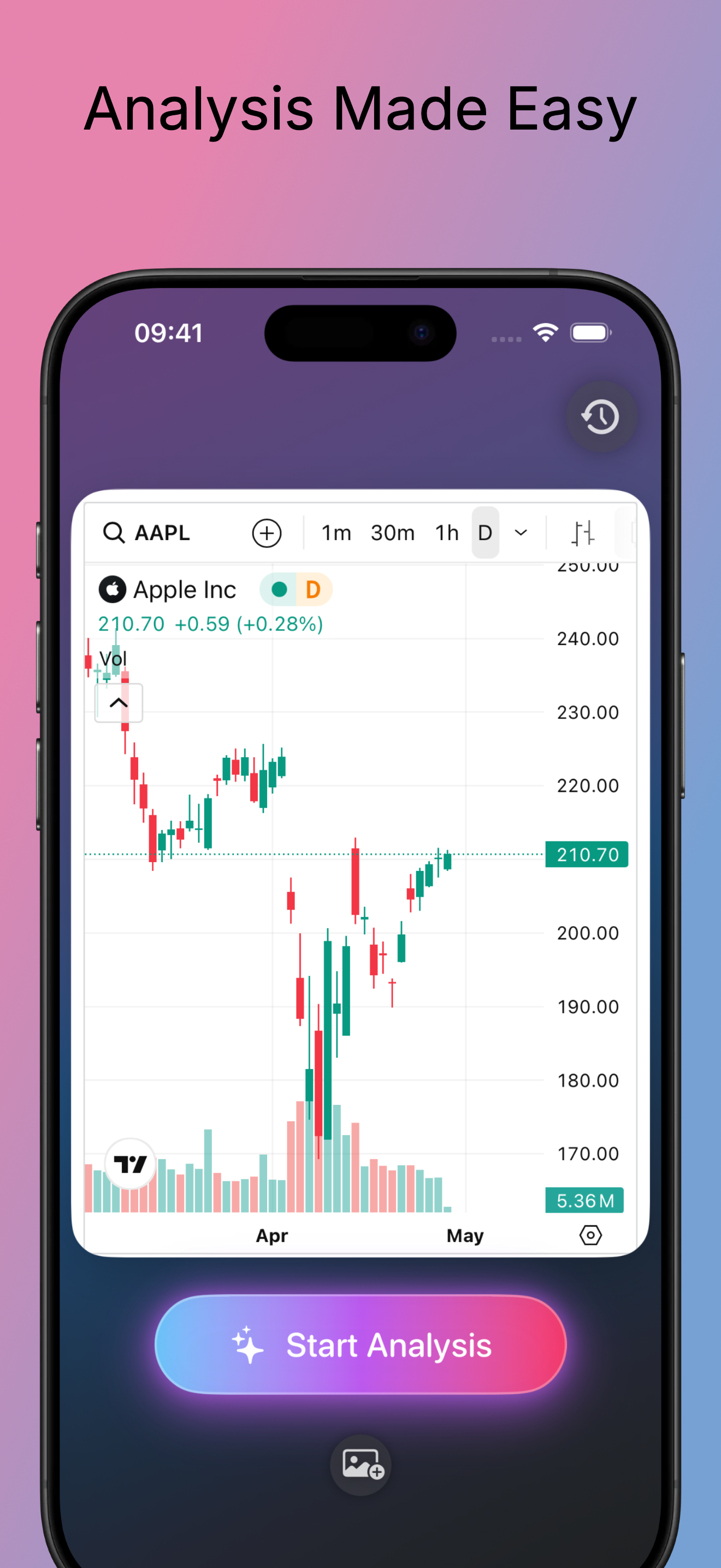 Chart AI - Technical Analysis screenshot 2