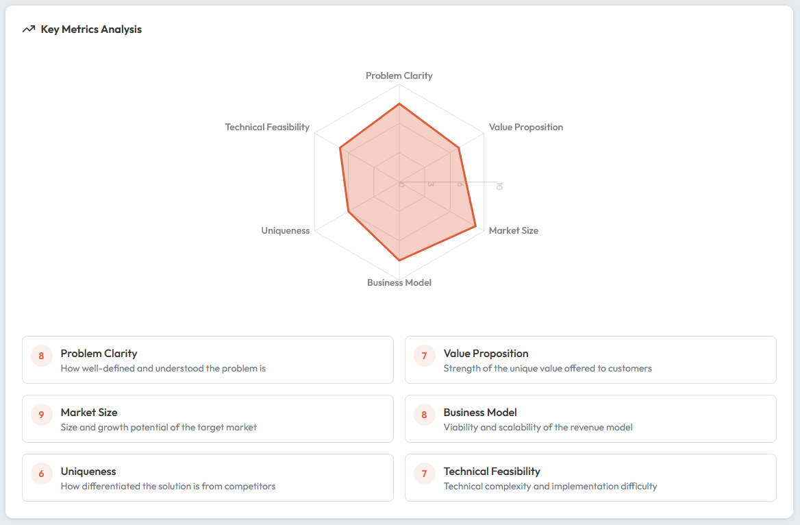 Saas Think screenshot 3
