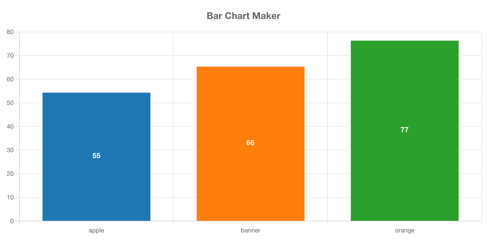 ChartFromText screenshot 2