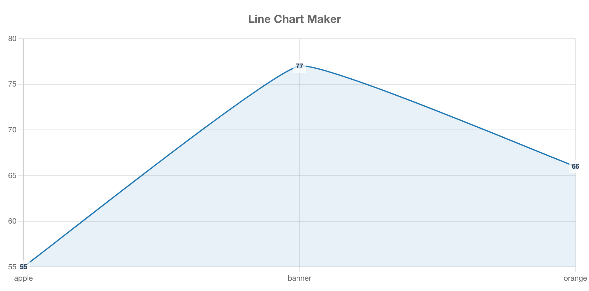 ChartFromText screenshot 3