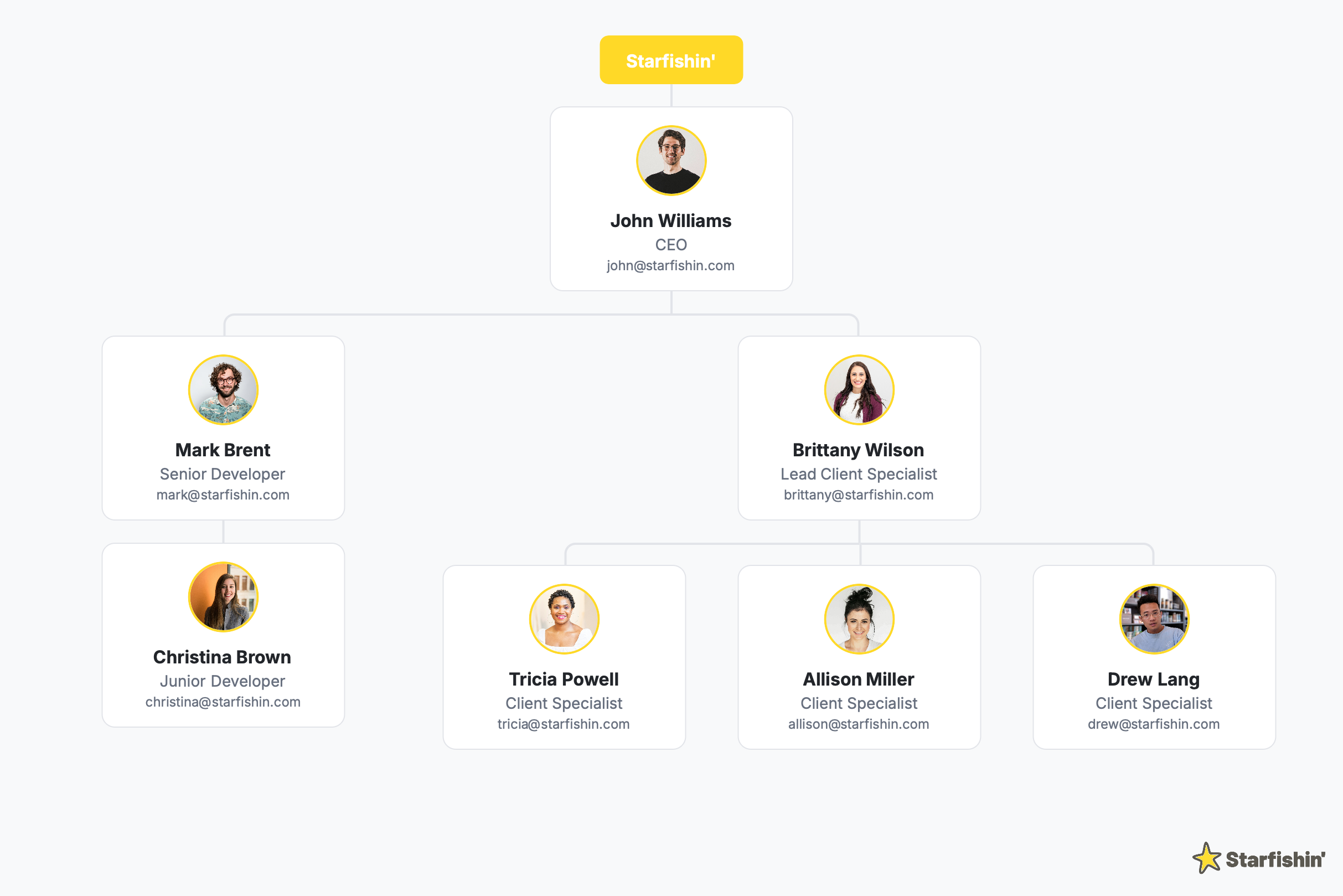 Create Org Chart screenshot 1
