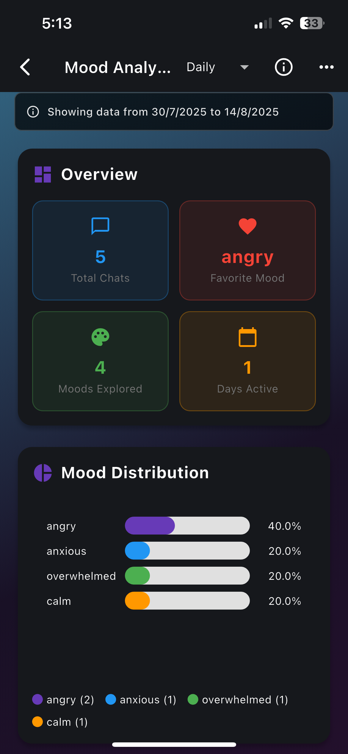 Moodie - 1:1 Anonymous Chat by Mood screenshot 3