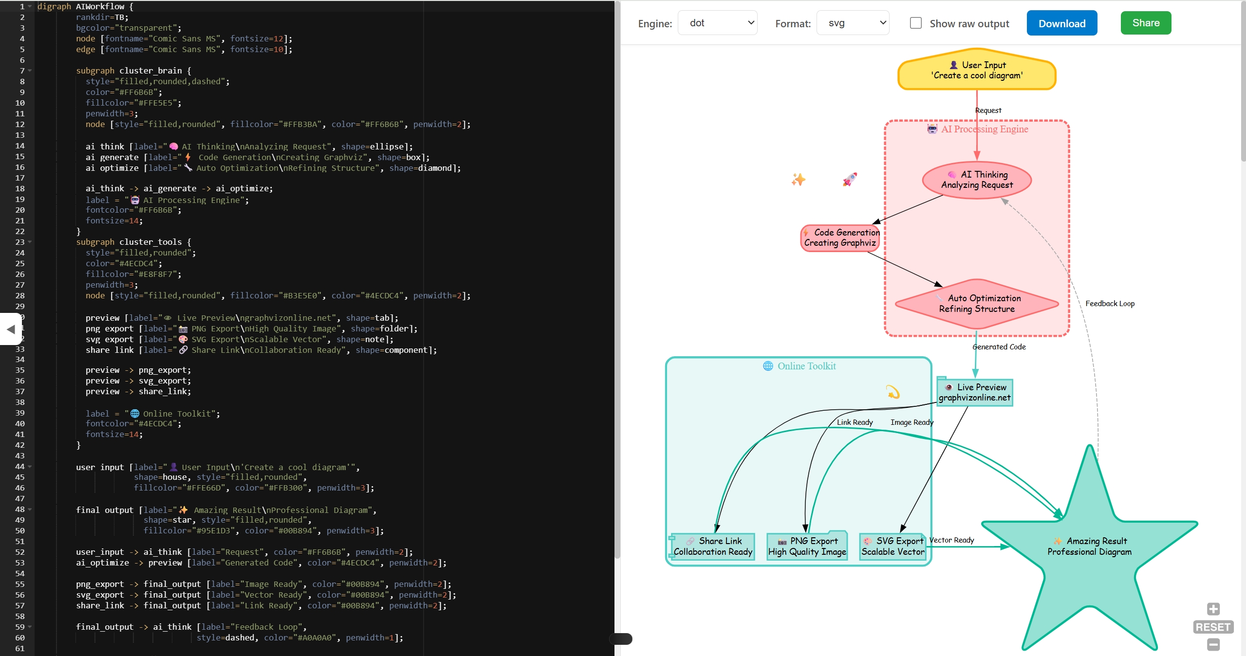 Graphviz Online screenshot 1
