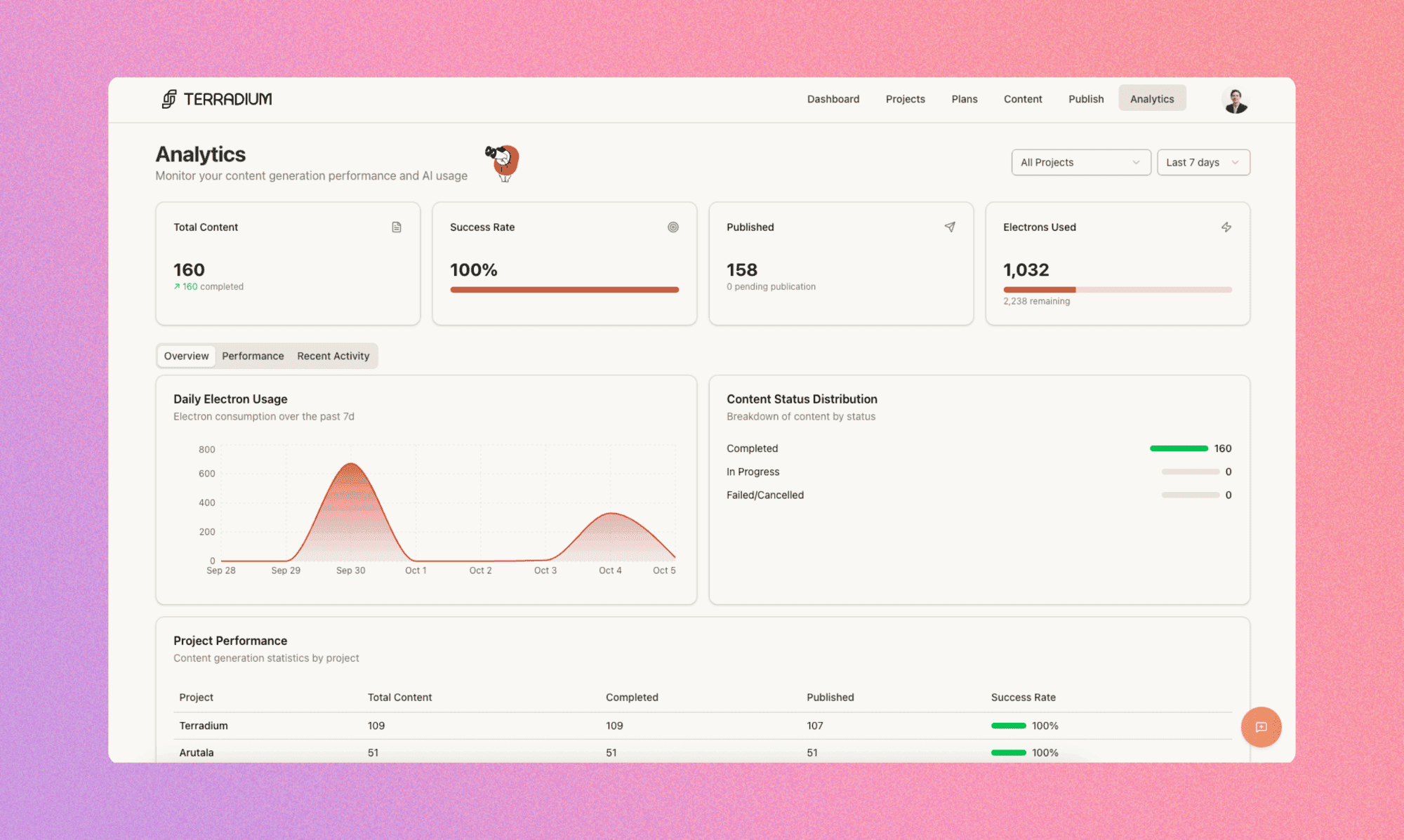Terradium screenshot 3