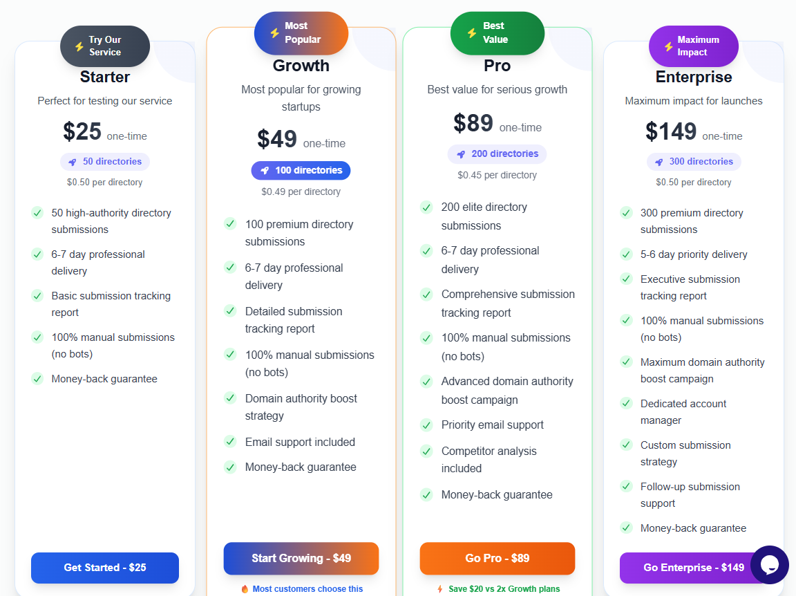 Submitwell screenshot 2