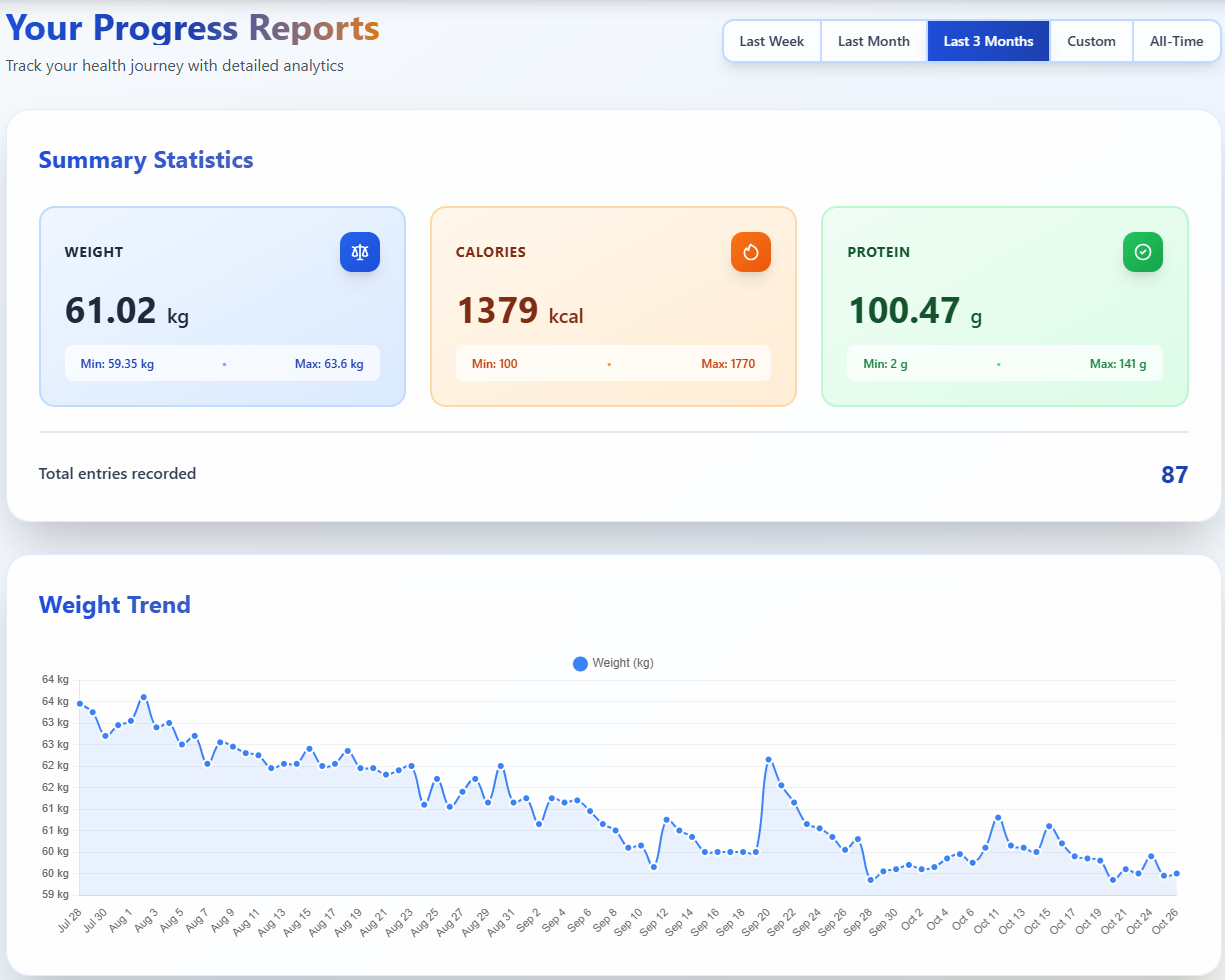 Track Progress screenshot 2