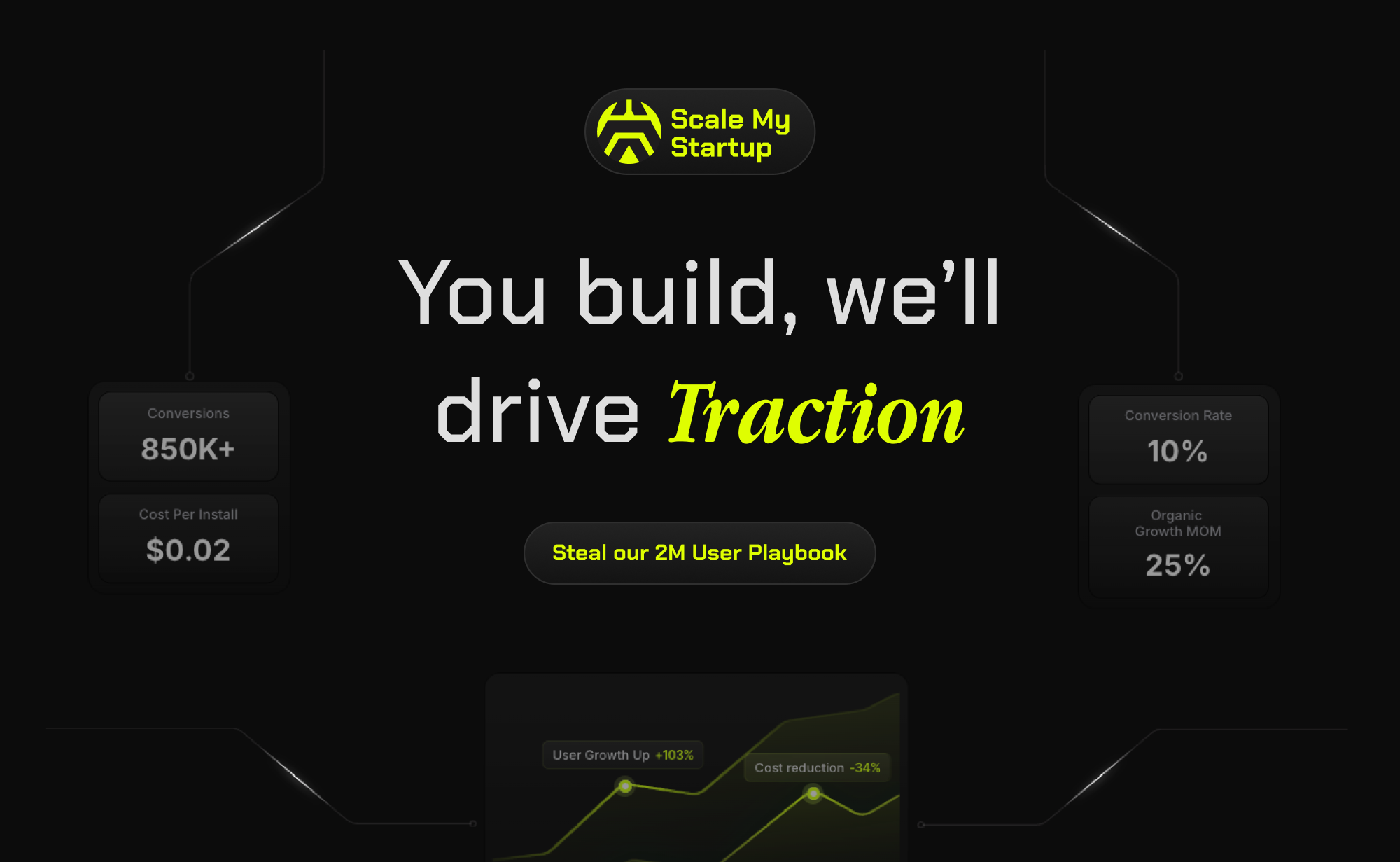 ScaleMyStartup screenshot 1