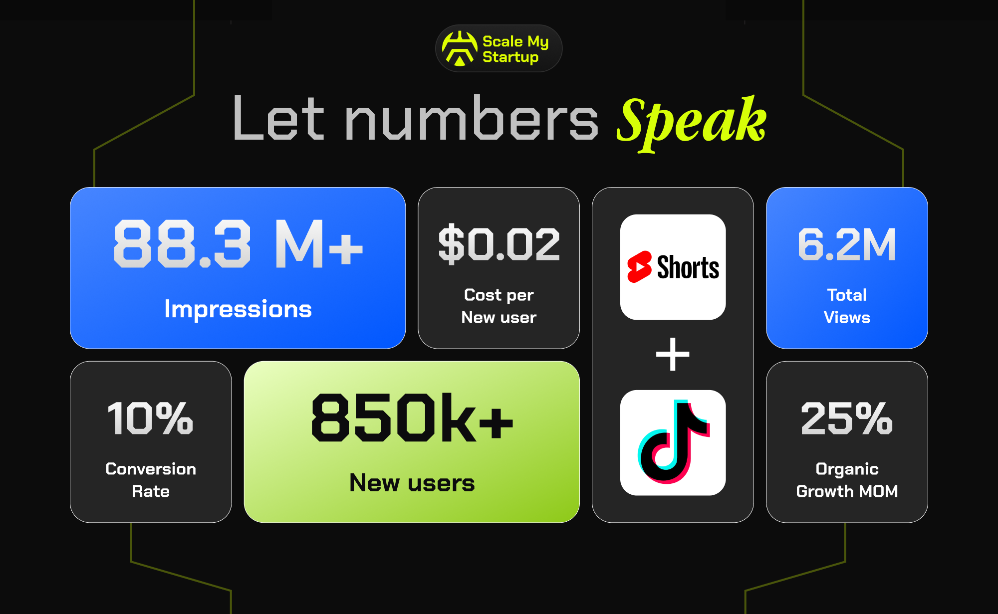 ScaleMyStartup screenshot 2