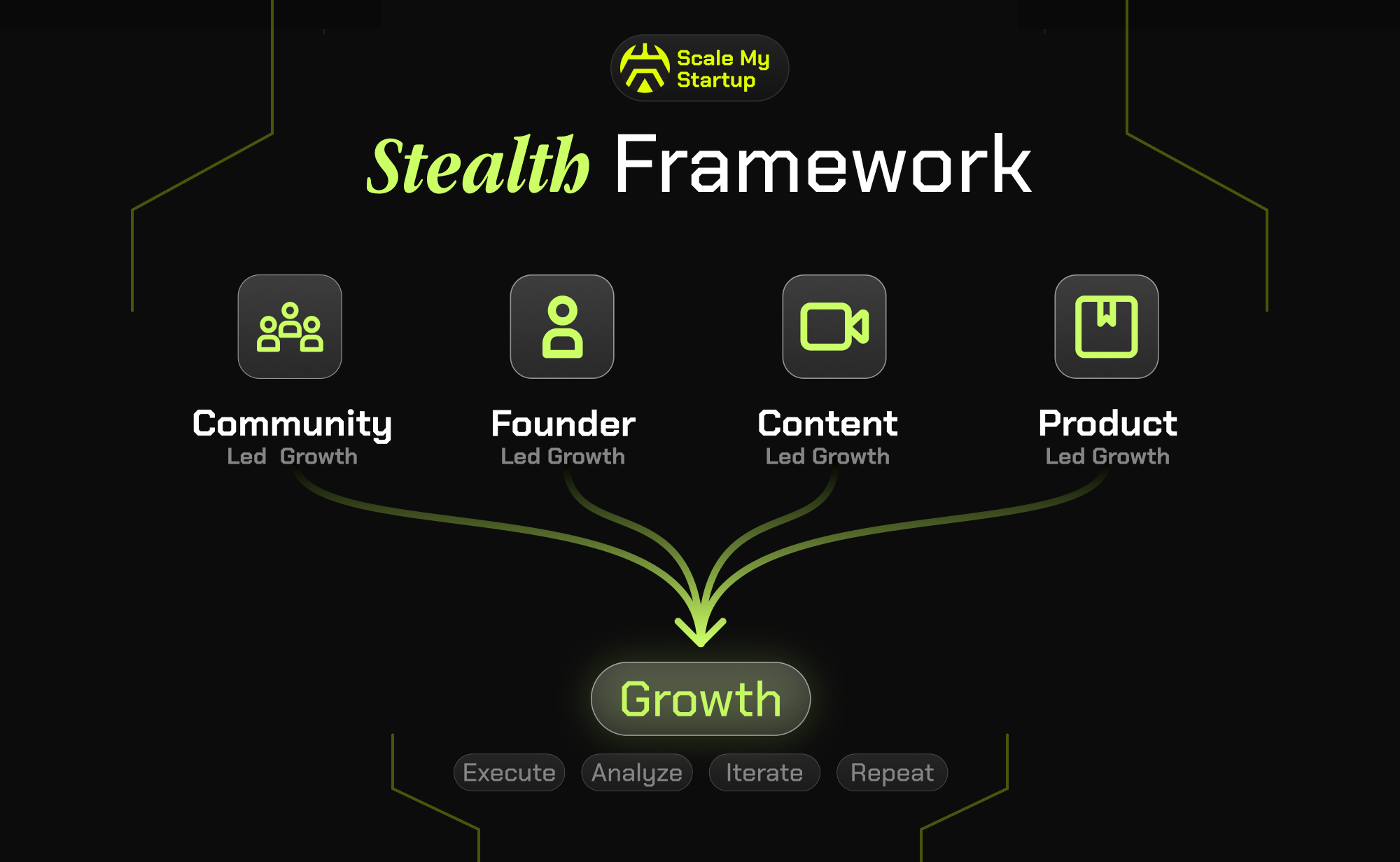 ScaleMyStartup screenshot 3