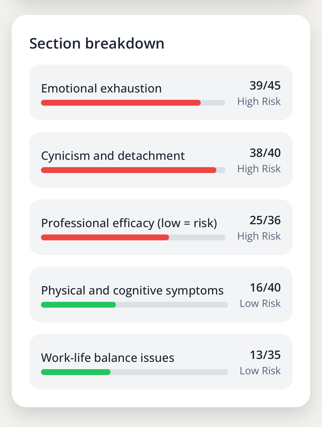 TripleTen Burnout Test screenshot 3